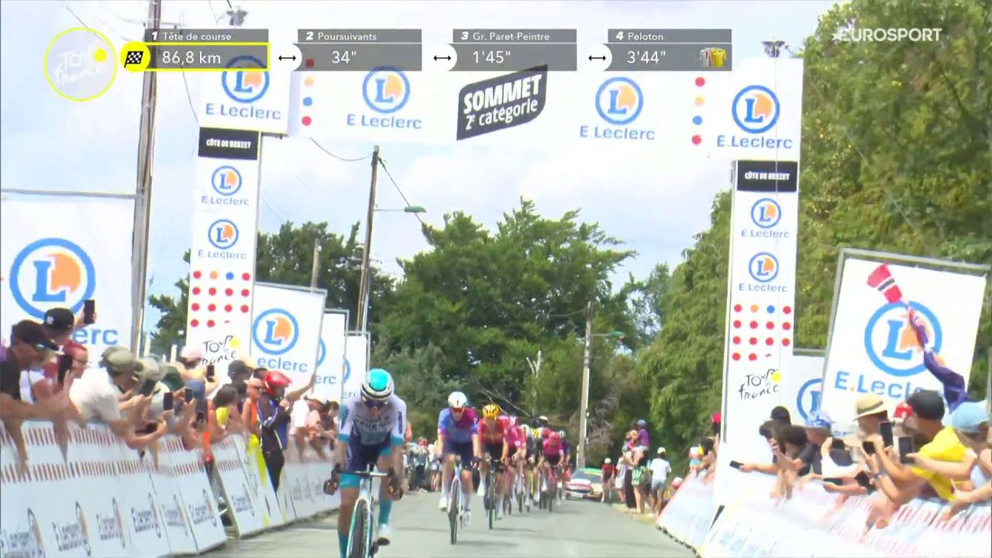 14/07 16:00 | Martinez fa 4 su 4 e si prende anche la Côte de Berzet! | Tour de France