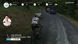 08/06 17:10 | Joao Almeida si stacca anche oggi! Settimana difficilissima per il portoghese | Tour Auvergne-Rhône-Alpes